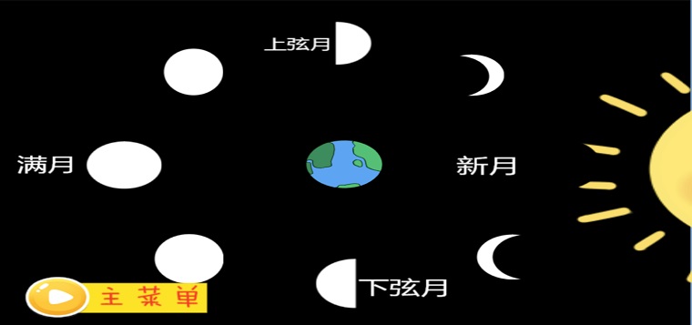 四季交替及月相变化之谜